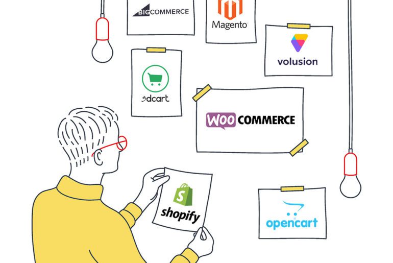 What is eCommerce platforms