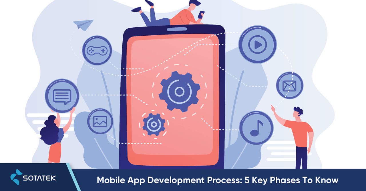 Mobile App Development Process: 5 Key Phases To Know
