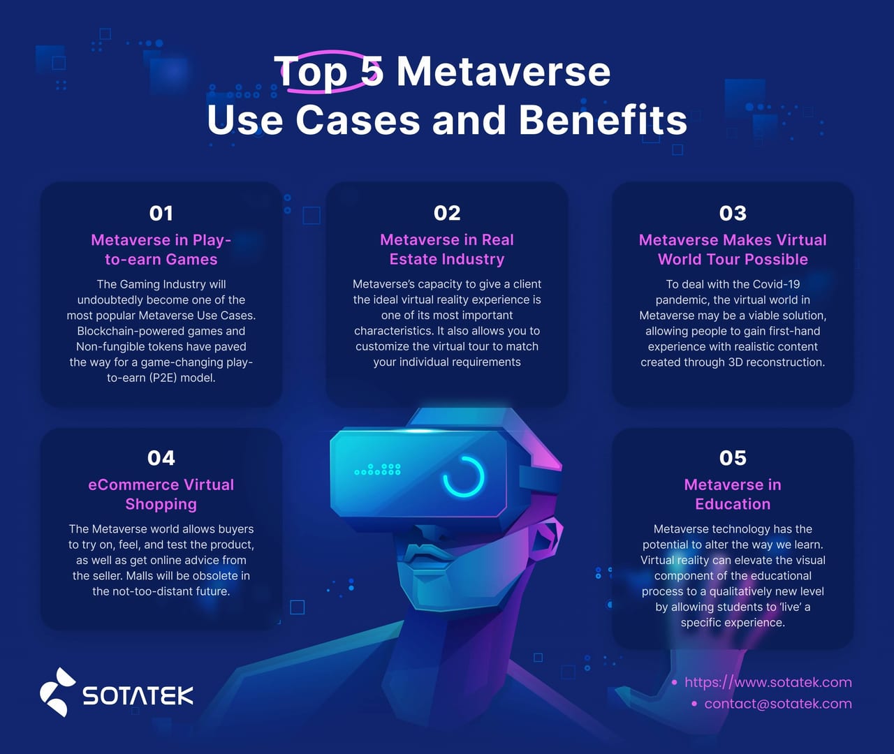 Top 5 Metaverse Use Cases