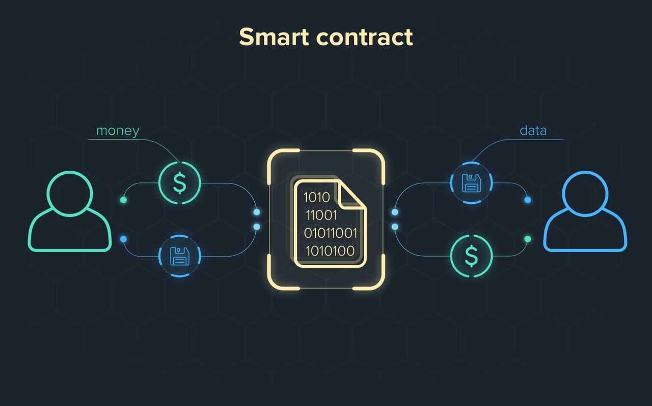 dao-smart-contract